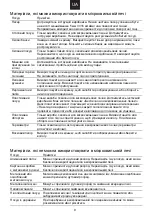 Предварительный просмотр 227 страницы Candy CMWA20SDLB User Instructions