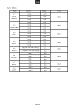 Preview for 17 page of Candy CMWA20SDLW-07 User Instructions