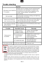 Preview for 19 page of Candy CMWA20SDLW-07 User Instructions