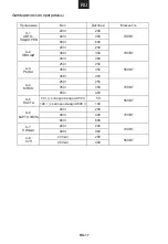 Preview for 36 page of Candy CMWA20SDLW-07 User Instructions