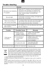 Preview for 20 page of Candy CMWA20SDLW User Instructions