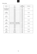 Preview for 54 page of Candy CMWA20SDLW User Instructions