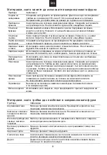 Preview for 65 page of Candy CMWA20SDLW User Instructions