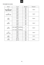 Preview for 72 page of Candy CMWA20SDLW User Instructions