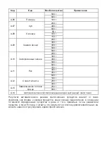 Preview for 16 page of Candy CMWA20TNDB-07 Instructions Manual