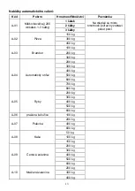 Предварительный просмотр 31 страницы Candy CMWA20TNDB Manual