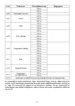 Предварительный просмотр 65 страницы Candy CMWA20TNDB Manual