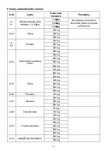 Предварительный просмотр 115 страницы Candy CMWA20TNDB Manual