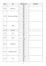 Предварительный просмотр 149 страницы Candy CMWA20TNDB Manual