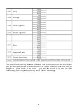 Preview for 15 page of Candy CMWA23TNDB Instructions Manual