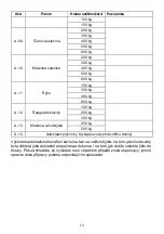 Preview for 32 page of Candy CMWA23TNDB Instructions Manual