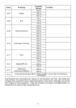 Preview for 50 page of Candy CMWA23TNDB Instructions Manual