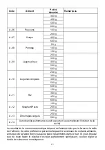 Preview for 68 page of Candy CMWA23TNDB Instructions Manual