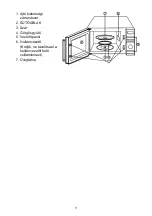 Preview for 81 page of Candy CMWA23TNDB Instructions Manual