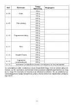 Preview for 88 page of Candy CMWA23TNDB Instructions Manual