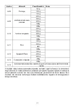 Preview for 106 page of Candy CMWA23TNDB Instructions Manual