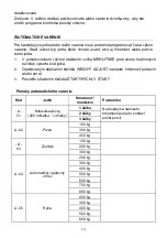 Preview for 123 page of Candy CMWA23TNDB Instructions Manual