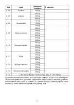 Preview for 124 page of Candy CMWA23TNDB Instructions Manual