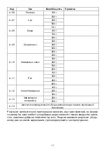 Preview for 142 page of Candy CMWA23TNDB Instructions Manual