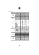 Preview for 20 page of Candy CMXC 30DCS User Instructions