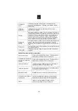 Preview for 45 page of Candy CMXC 30DCS User Instructions