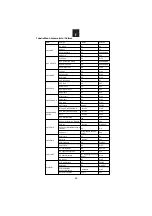 Preview for 54 page of Candy CMXC 30DCS User Instructions