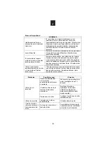 Preview for 55 page of Candy CMXC 30DCS User Instructions