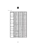 Preview for 20 page of Candy CMXG 30 User Instructions