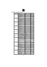 Предварительный просмотр 52 страницы Candy CMXG22DS User Instructions