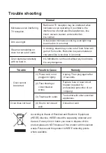 Preview for 18 page of Candy CMXG30DB-SASO User Instructions