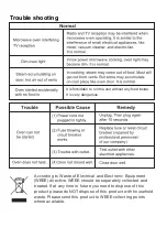 Preview for 18 page of Candy CMXG42DB-SASO User Instructions