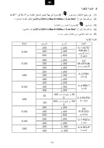 Preview for 22 page of Candy CMXW20DB-SASO User Instructions