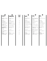 Preview for 3 page of Candy CN 40 T User Instructions