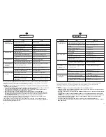 Preview for 30 page of Candy CN 40 T User Instructions