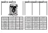 Preview for 8 page of Candy CN 50 T User Instructions