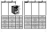 Предварительный просмотр 8 страницы Candy CN 63 T User Instructions