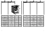 Preview for 8 page of Candy CNE 89 T User Instructions