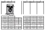 Preview for 8 page of Candy CNL 085 User Instructions