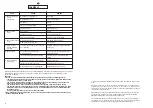 Preview for 36 page of Candy CNL 085 User Instructions