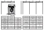 Preview for 8 page of Candy CNL 105 User Instructions