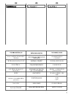 Предварительный просмотр 15 страницы Candy CO 105 DF User Instructions