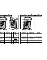 Preview for 8 page of Candy CO 126 F User Instructions