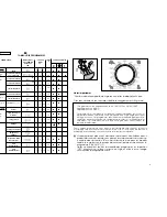 Preview for 19 page of Candy CO 126 F User Instructions