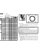 Preview for 20 page of Candy CO 126 F User Instructions