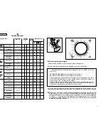 Preview for 22 page of Candy CO 126 F User Instructions