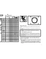 Preview for 23 page of Candy CO 126 F User Instructions