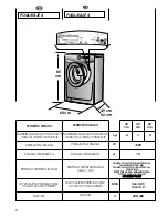 Предварительный просмотр 14 страницы Candy CO 1272 D1 User Instructions