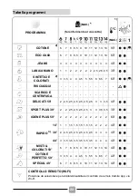 Preview for 22 page of Candy CO 4104TWM/1-S Manual