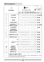 Preview for 100 page of Candy CO 4104TWM/1-S Manual