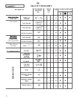 Предварительный просмотр 48 страницы Candy CO4 1272 D2 User Instructions